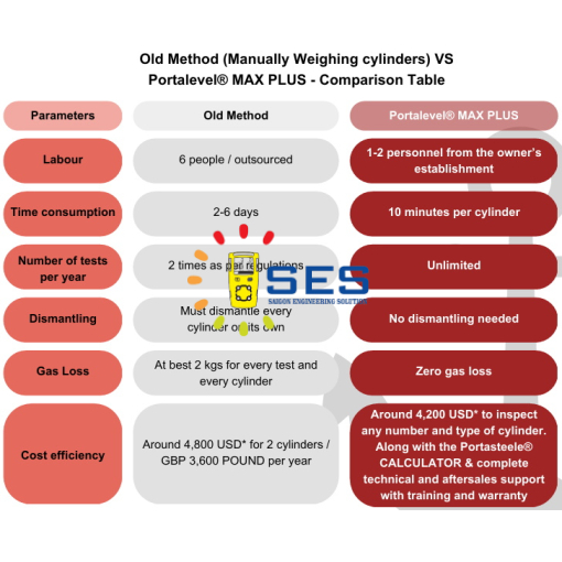 Thiết bị đo mức chất lỏng - Portalevel® MAX PLUS