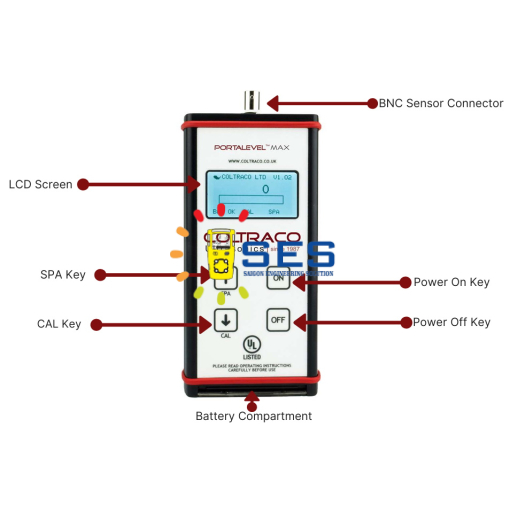 Thiết bị đo mức chất lỏng - Portalevel® MAX NIPPON