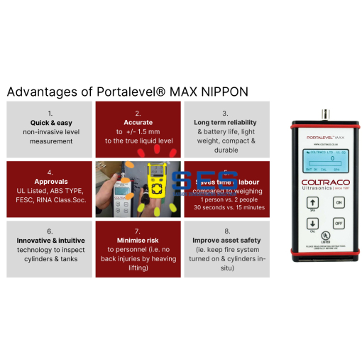 Thiết bị đo mức chất lỏng - Portalevel® MAX NIPPON